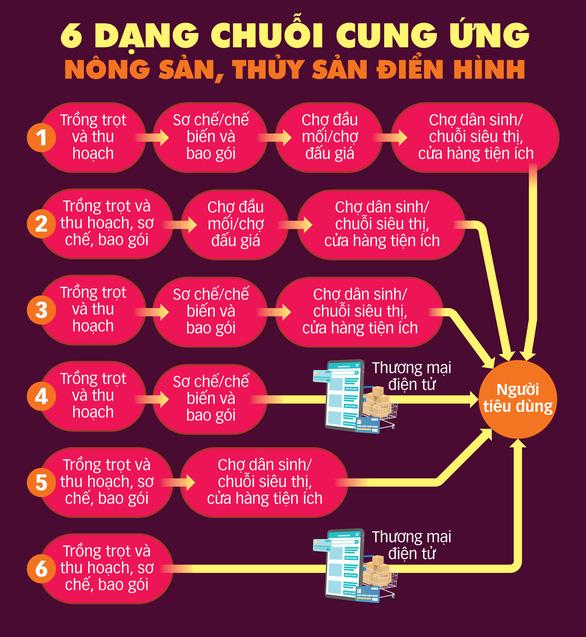 Thúc đẩy nền nông nghiệp minh bạch, trách nhiệm - Ảnh 5.